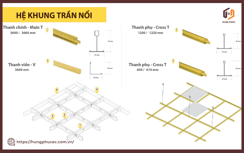Hệ khung trần nổi gồm thanh chính, thanh phụ, thanh viền.